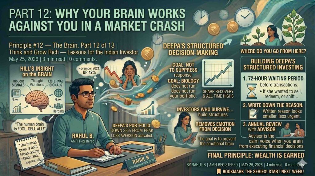 Part 12: Why Your Brain Works Against You in a Market Crash