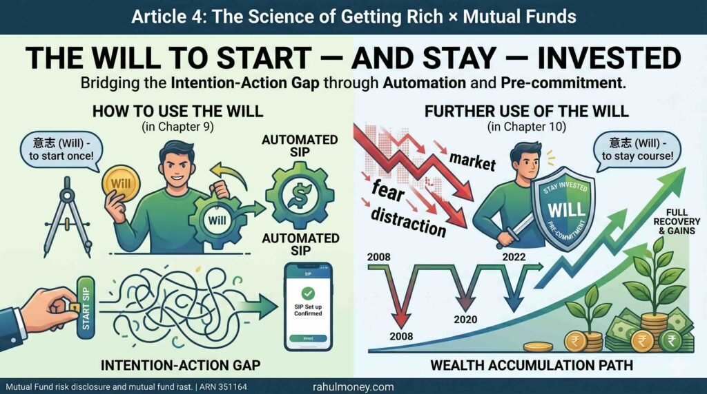 Article 4: The will to start — and stay — invested